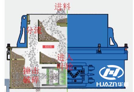 制砂機破碎原理