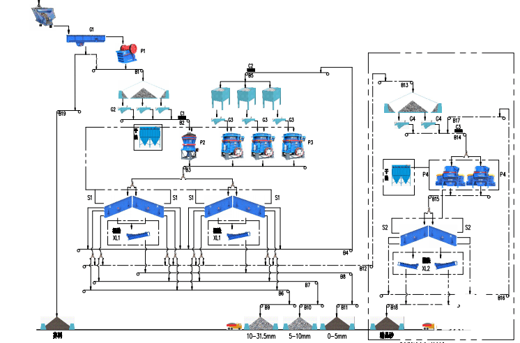 機(jī)制砂生產(chǎn)線